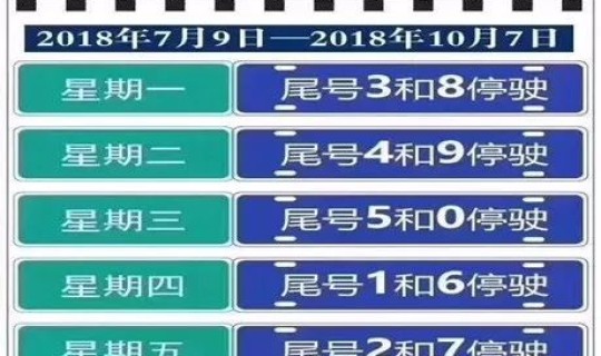 北京限号7月查询，北京车牌尾号限行查询