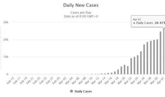 美国确诊人数破千万？美国每千人口医生数