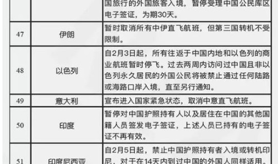 全世界无疫情的国家有哪些，世界上一共有多少个国家