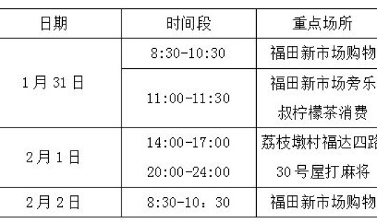 福田区核算检测，hiv核酸检测准确率
