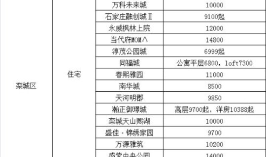 石家庄最新疫情结果公布 石家庄流感最新疫情