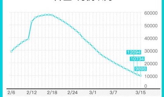 北京新冠病例确诊人数(北京现有新冠确诊病例)