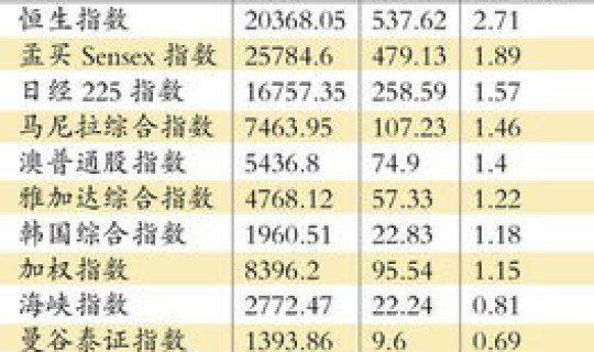 扬州高风险地区最新名单最新 银行高风险国家名单