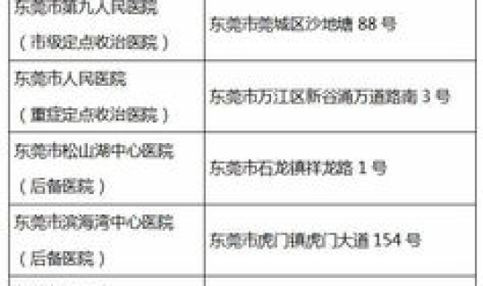 发热门诊就诊人群有哪些(发热门诊怎么挂号)