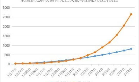 疫情今日新增人数？疫情