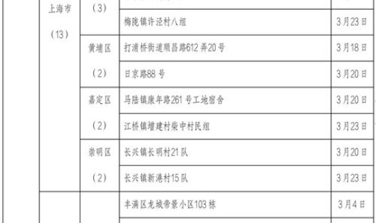贵州最新疫情实时公布消息？贵州疫情最新情况