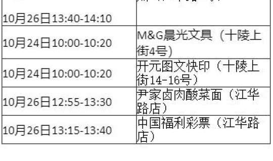 成都新增10例无症状病例？成都有多少艾滋病
