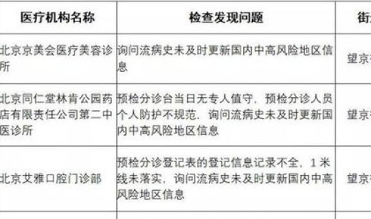 北京宾馆疫情防控方案 传染病防控工作方案