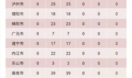 四川省新增本土确诊人数，四川新生儿出生人口数量图