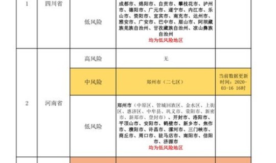 北京疫情什么风险级别 疫情风险等级划分