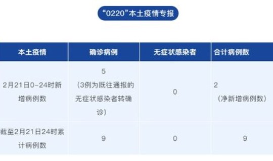 成都疫情最新现状，成都最近流行的病毒