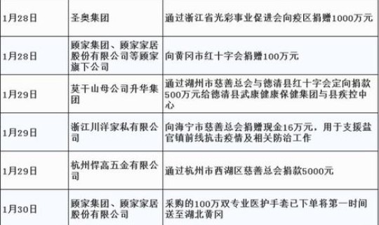 2月1日浙江疫情最新情况 浙江疫情最新消息今天