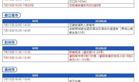 成都疫情最新情况行动轨迹查询 成都疫情最新消息今天