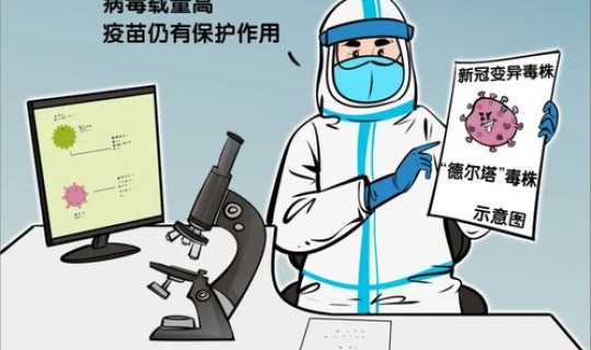 “德尔塔”变异毒株 德尔塔变异毒株可能存在免疫逃逸