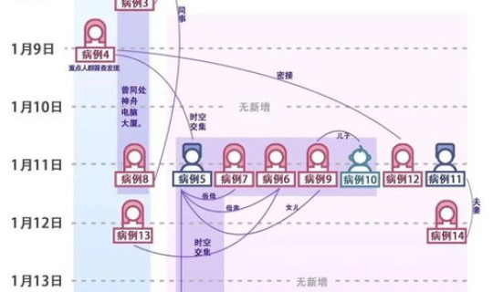 广东新增本土5例具体情况(广东新病毒叫什么)