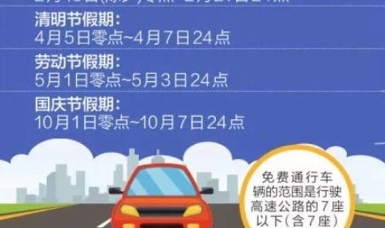 2025高速公路免费日期表格？上高速等免费再下高速会怎样