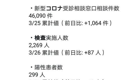 日本疫情现状最新消息？日本出现了什么疫情