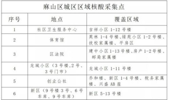 常态化疫情防控核酸检测方案？疫情防控的措施