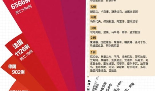 美国累计确诊最新数据(美国每千人口医生数)