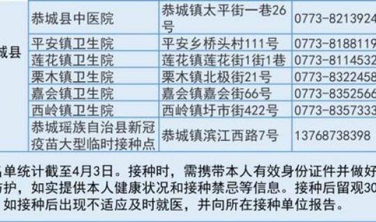 广西桂林疫情最新情况 桂林打疫苗的地方在哪里