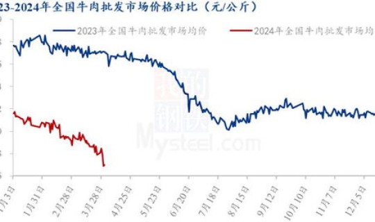 汽油涨价最新消息2025，汽油是否涨价