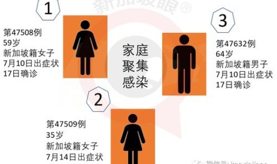 广州多少人感染了新冠？广东新冠