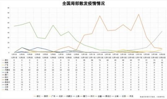 疫情波及13省(疫情最新消息中国各省)