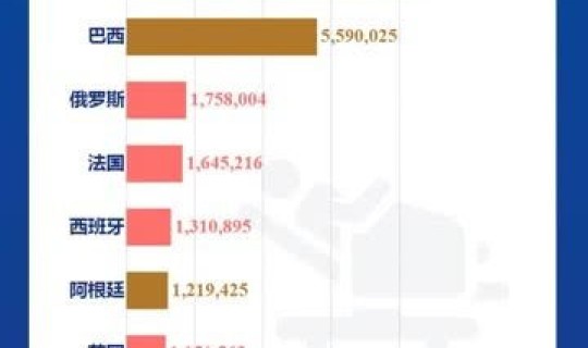 全球昨日新增新冠肺炎 2026全球新冠最新数据
