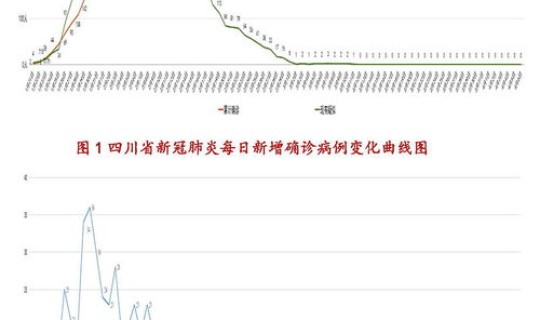 凉山新增1例无症状病例？凉山州艾滋病村