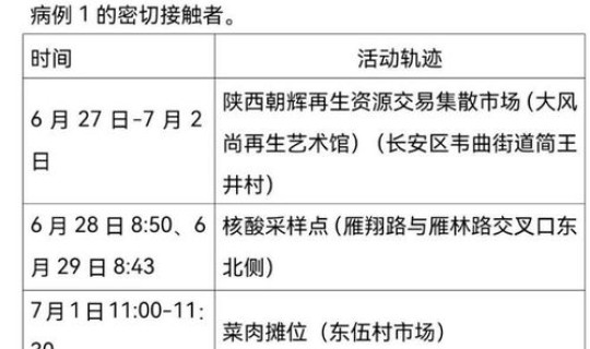 深圳新增2例本土活动轨迹？昨天唯一新增本土病例在深圳