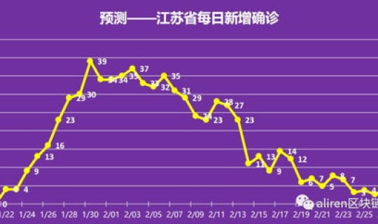 运城疫情结束时间是几号 疫情开始时间是几月几日到结束
