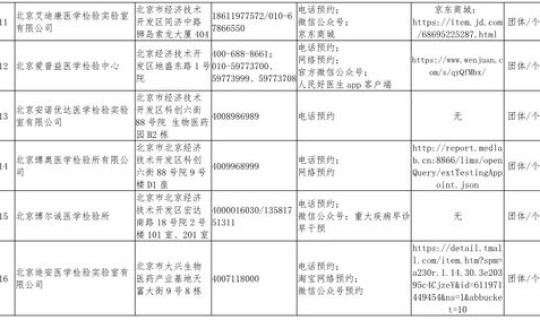 现在去医院要核算检测吗(医院还有新冠检测吗)