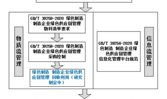 山西物流管控政策最新，物流管理制度