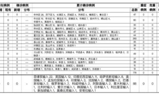 青岛新增无症状病例？青岛医院病历单图片