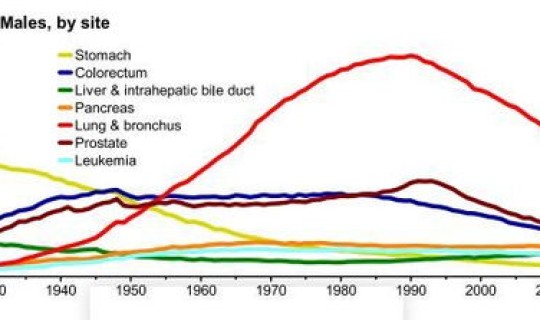 美国新增破十万病例，肺癌成全球新增病例最多癌症多少