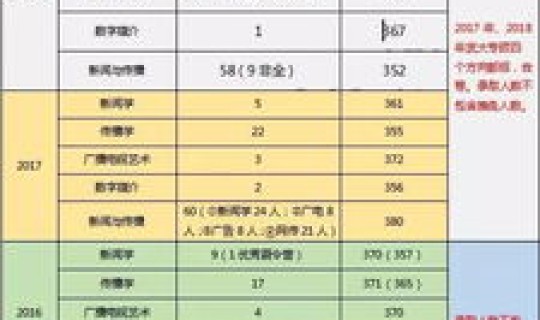 武汉新增大学，武汉的大学数量