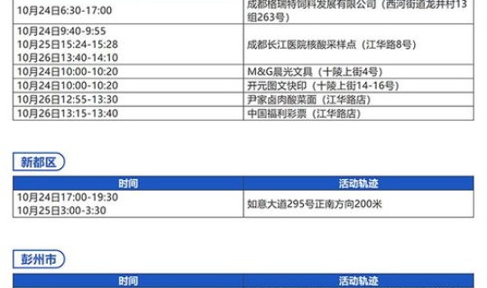 成都29日确诊病例详情	，成都确诊病例最新消息