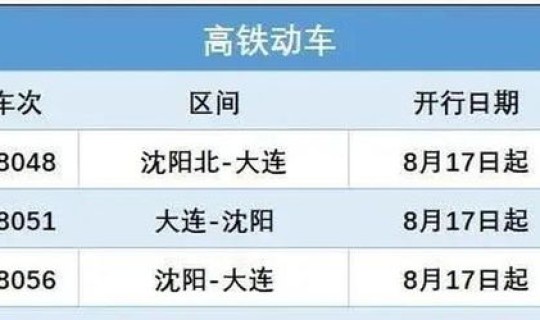 大连什么时候取消核酸检测证明(什么是核酸)