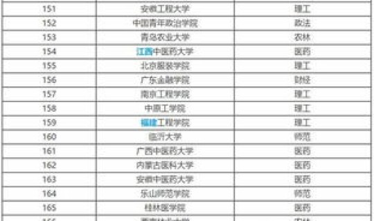 成都二本大学排名榜(成都师范大学是一本还是二本)