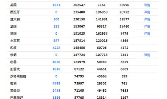 北京确诊人数，sars北京确诊人数