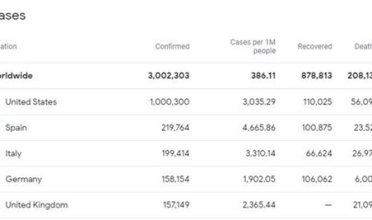 美国确诊感染人数？新冠感染了多少人