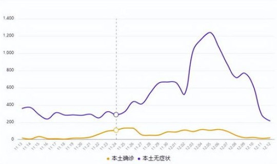 黑龙江的疫情如何(黑龙江对于中国重要吗)