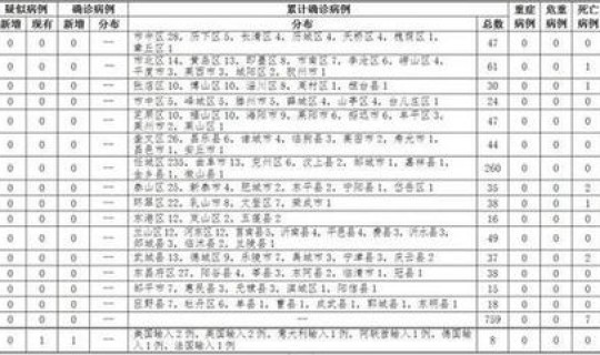 青岛确诊1例 11月7日青岛新增本土确诊病例3例