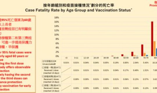 英国新冠病死率是多少？新冠前期死亡率是多少