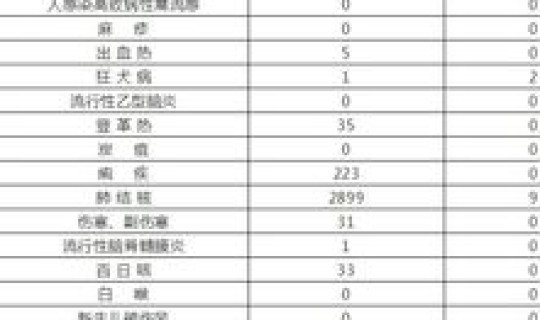 常州疫情通报今天情况？常州最新放假通知