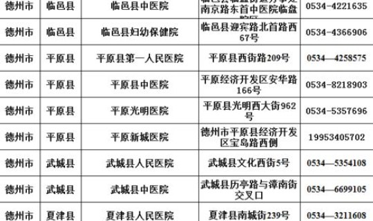 西安新划定13个高风险区域名单？医疗高风险区域包括哪些