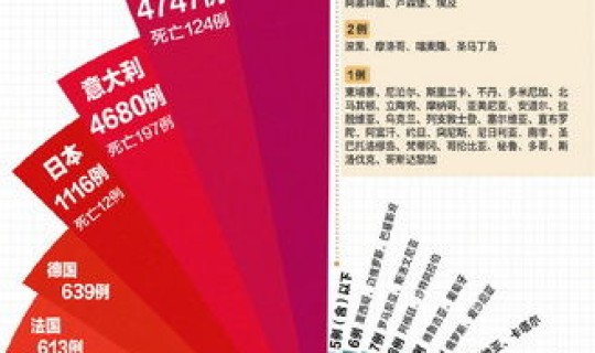 疫情最新热点数据，中国流感疫情