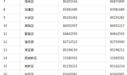 西安“一码通” 西安一码通陕西通用吗