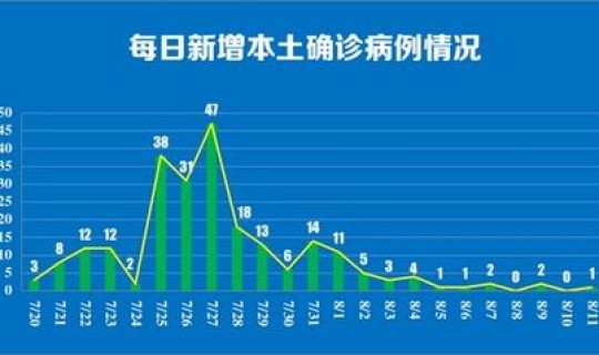 南京一例确诊病例？南京全部确诊病例详情