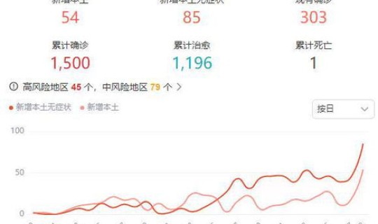 广州昨日新增疫情	，广州 疫情